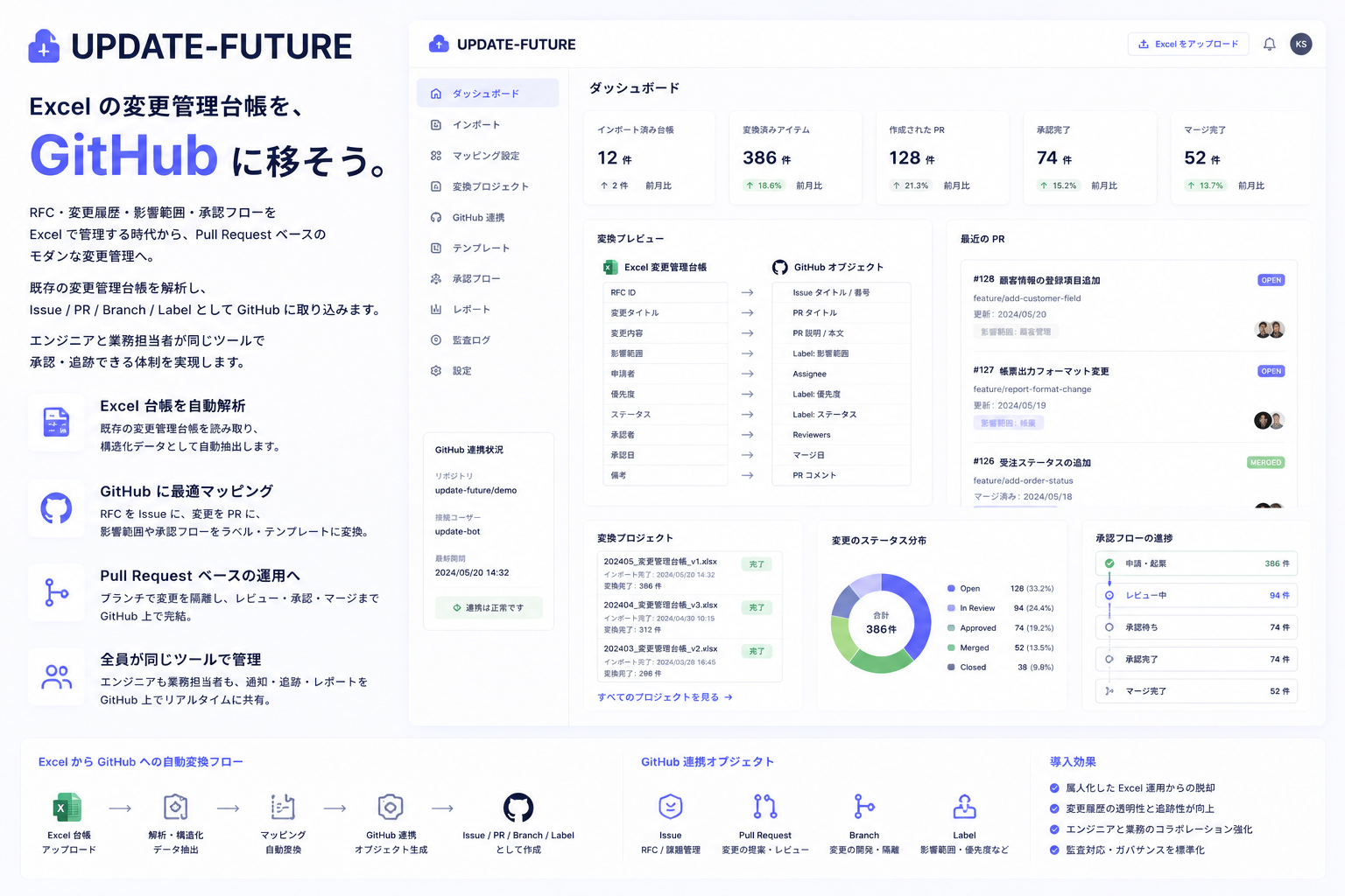 UPDATE-FUTURE: Excel 変更管理台帳を GitHub Issue/PR に移行するイメージ