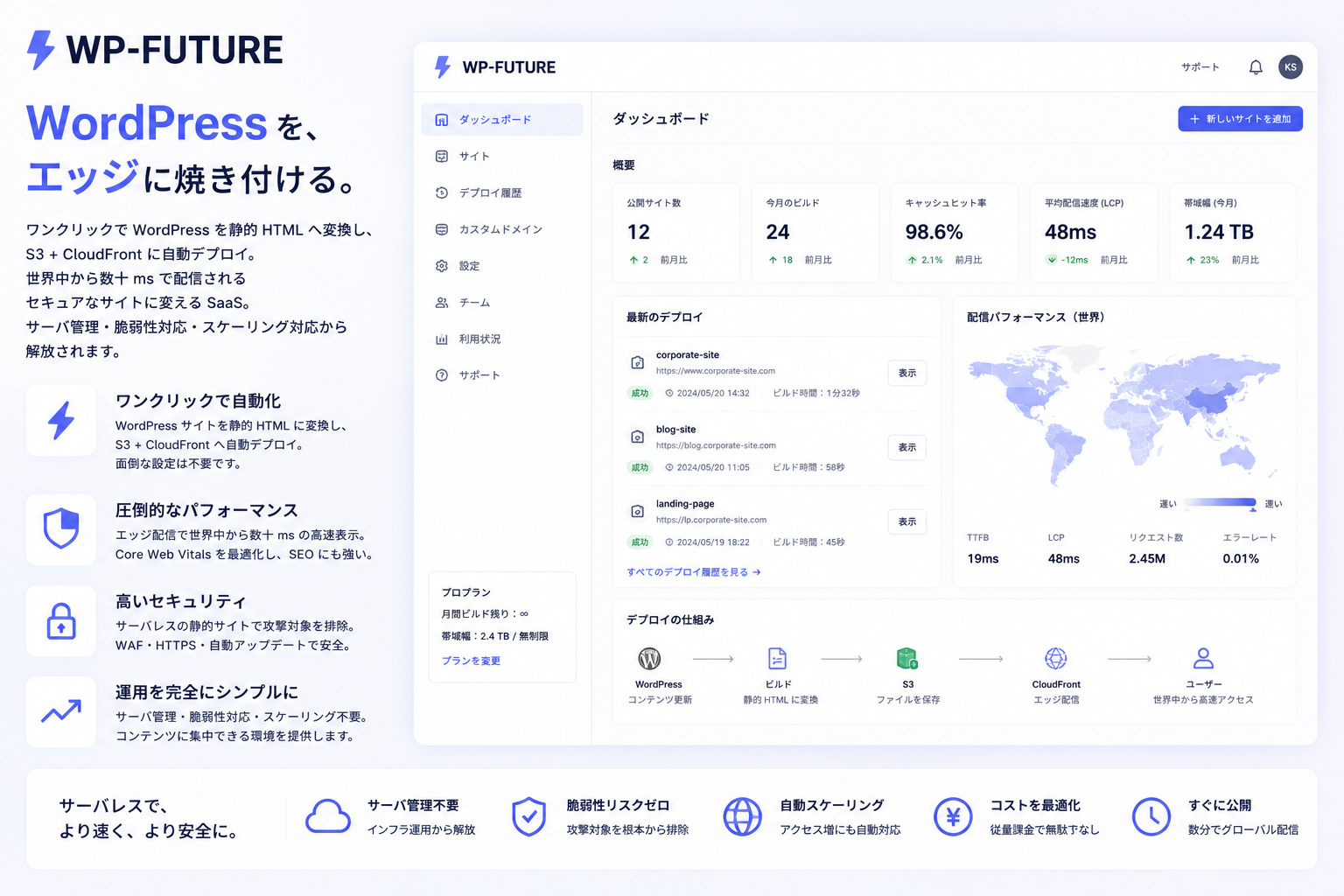 WP-FUTURE: WordPress を静的化して S3 + CloudFront で配信するイメージ